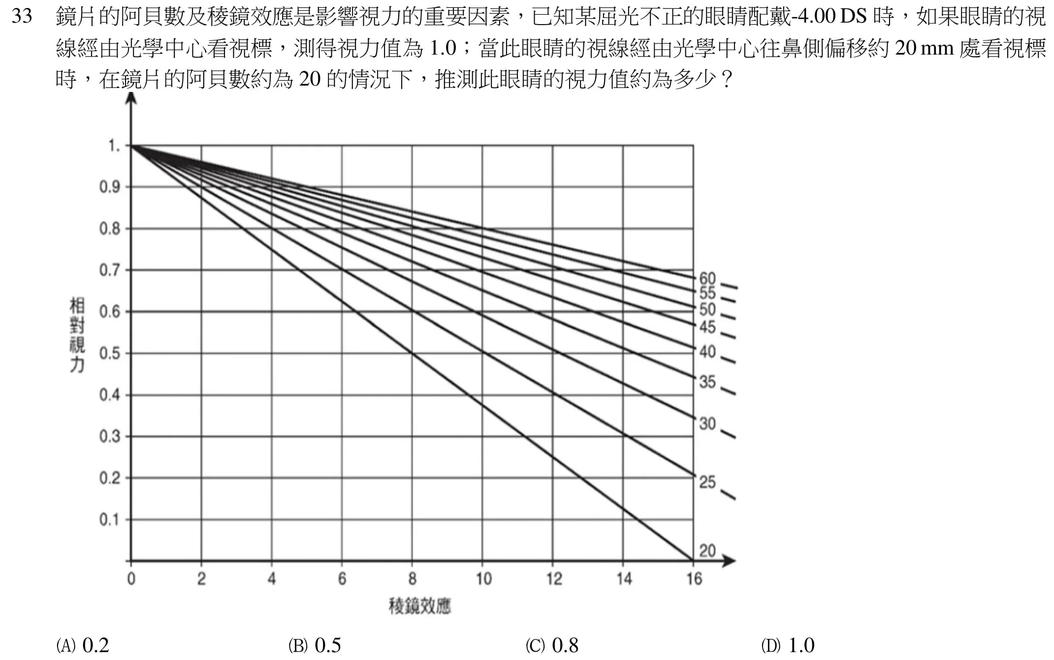 question 圖片