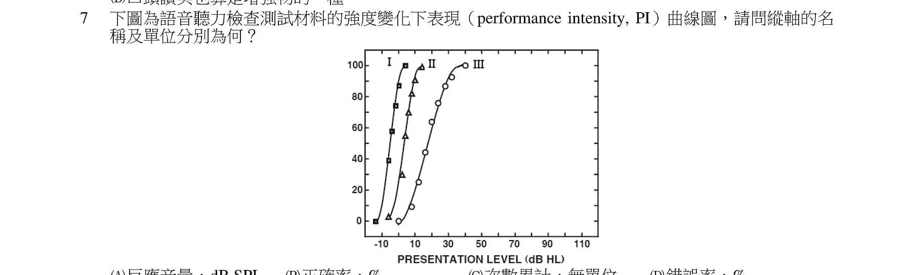question 圖片