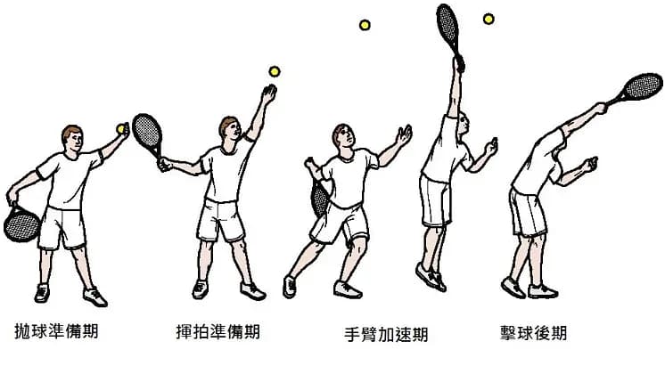 question 圖片