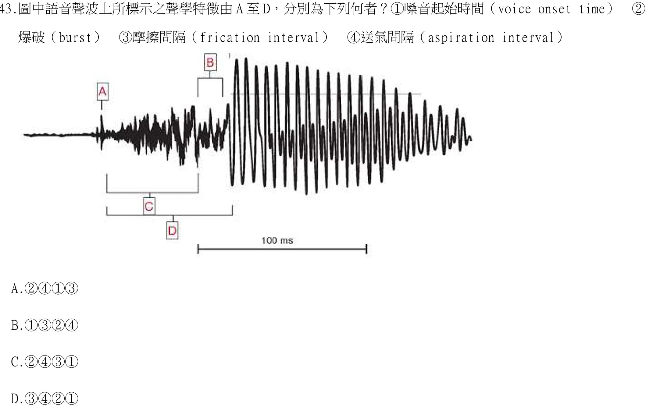 question 圖片