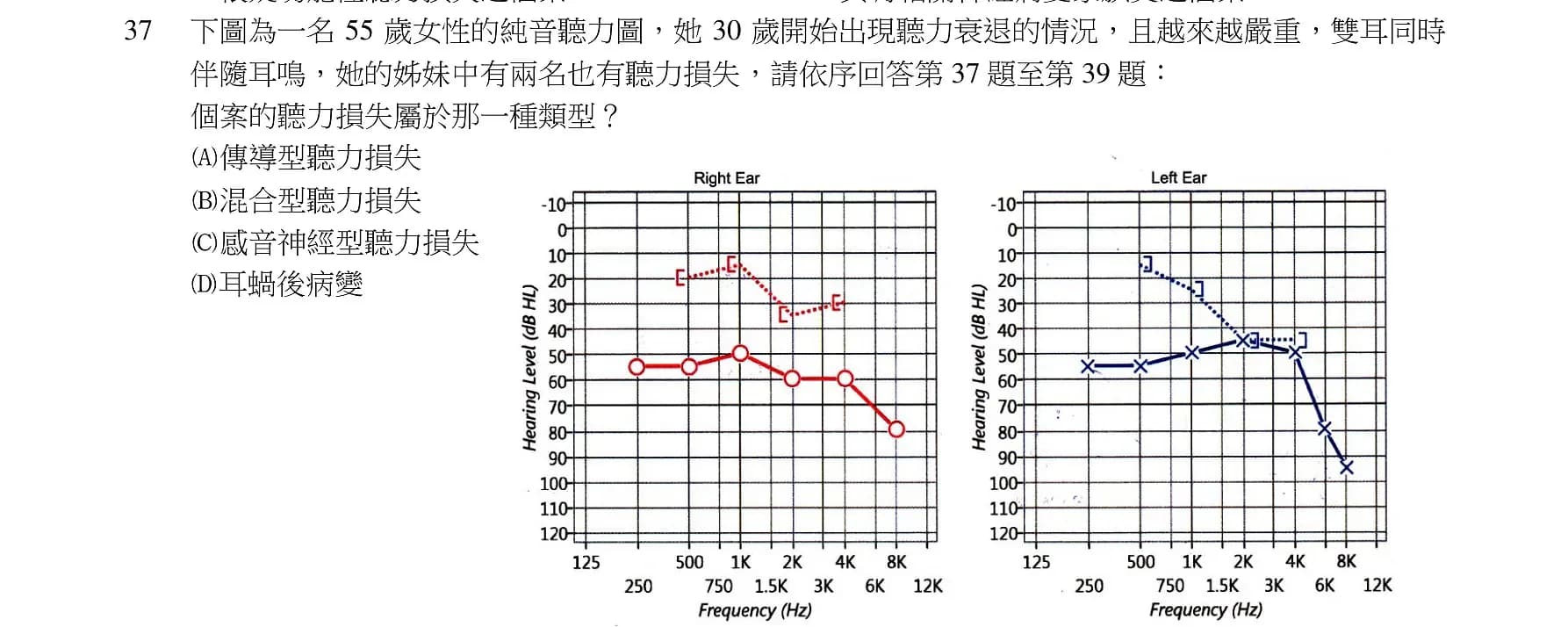 question 圖片