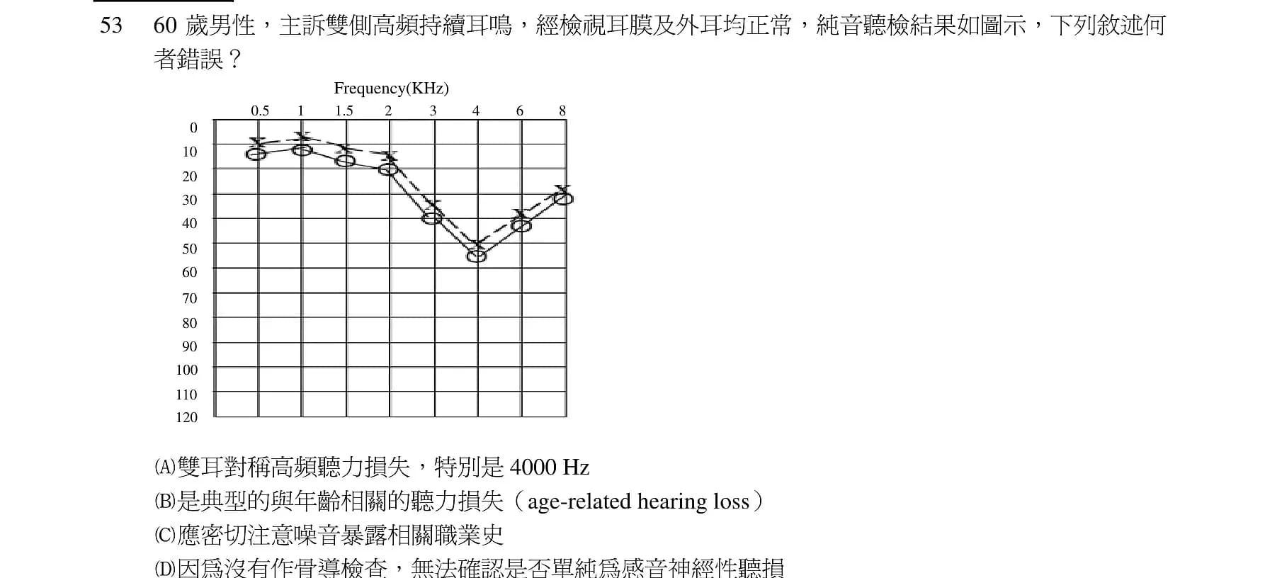 question 圖片