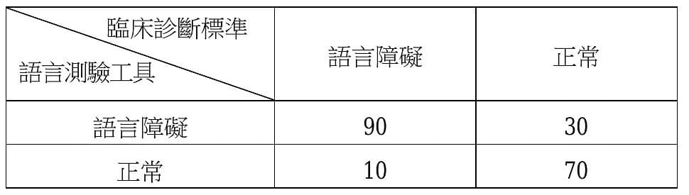 question 圖片