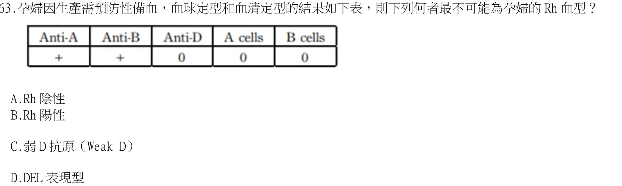 question 圖片
