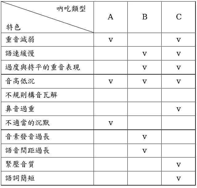 question 圖片
