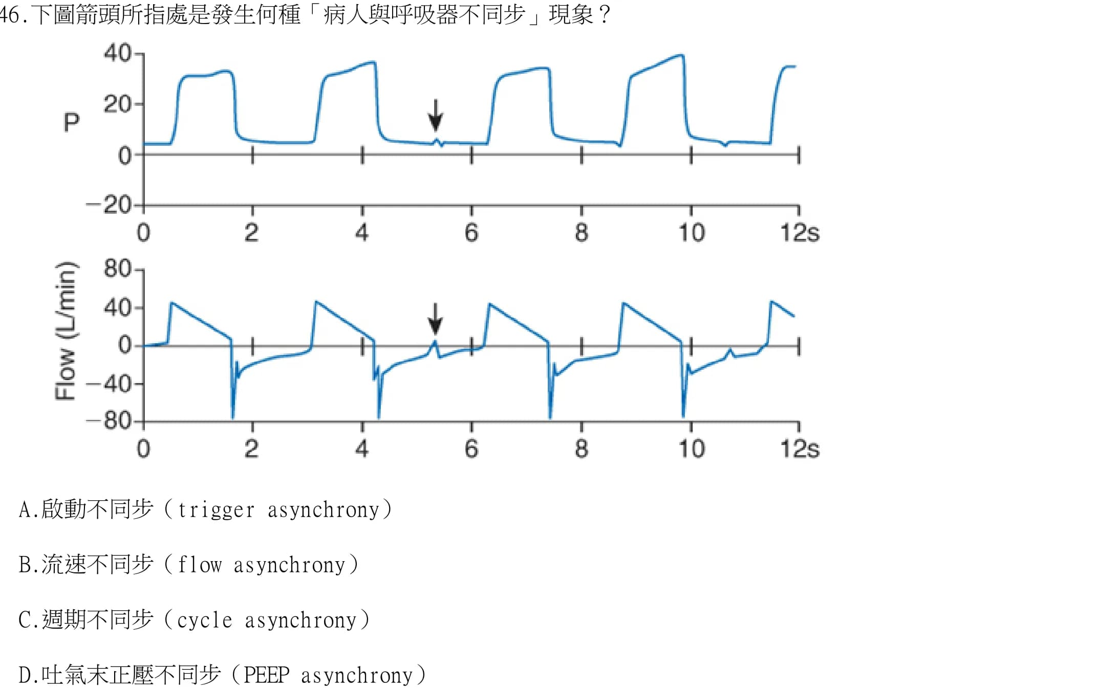 question 圖片
