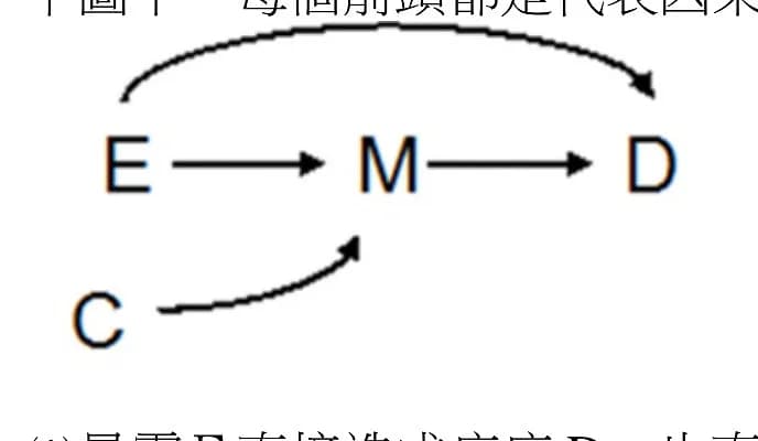 question 圖片