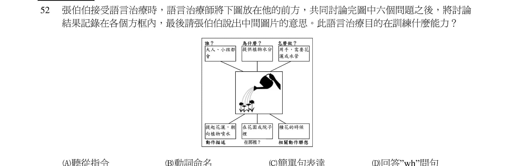 question 圖片