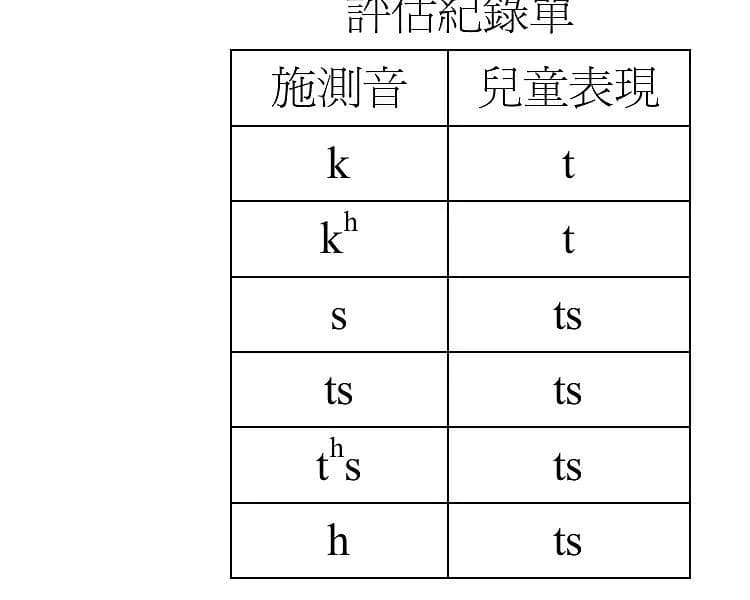 question 圖片