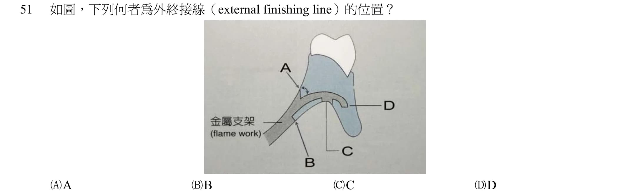 question 圖片