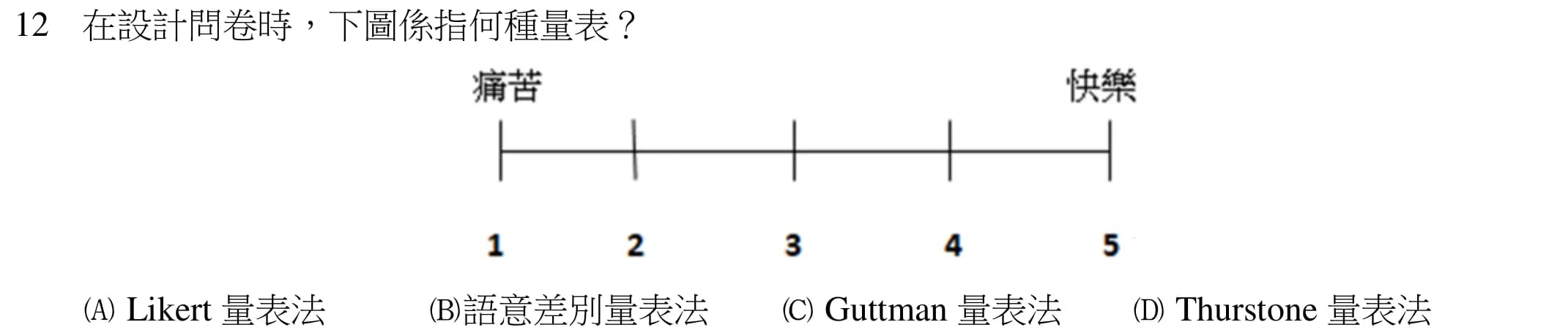 question 圖片