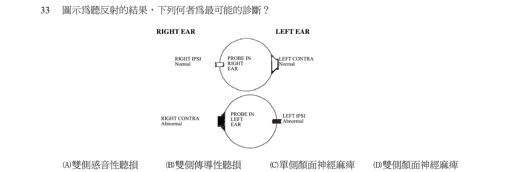 question 圖片