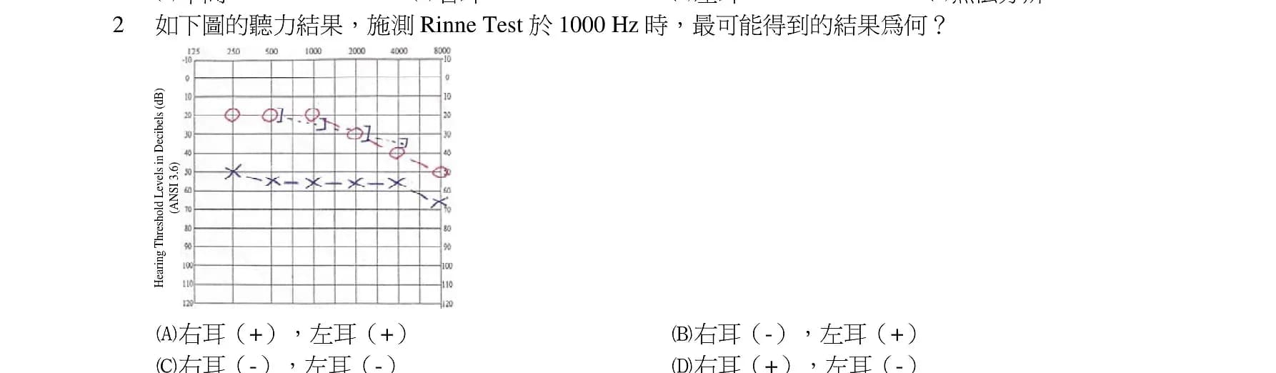 question 圖片