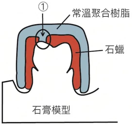 question 圖片