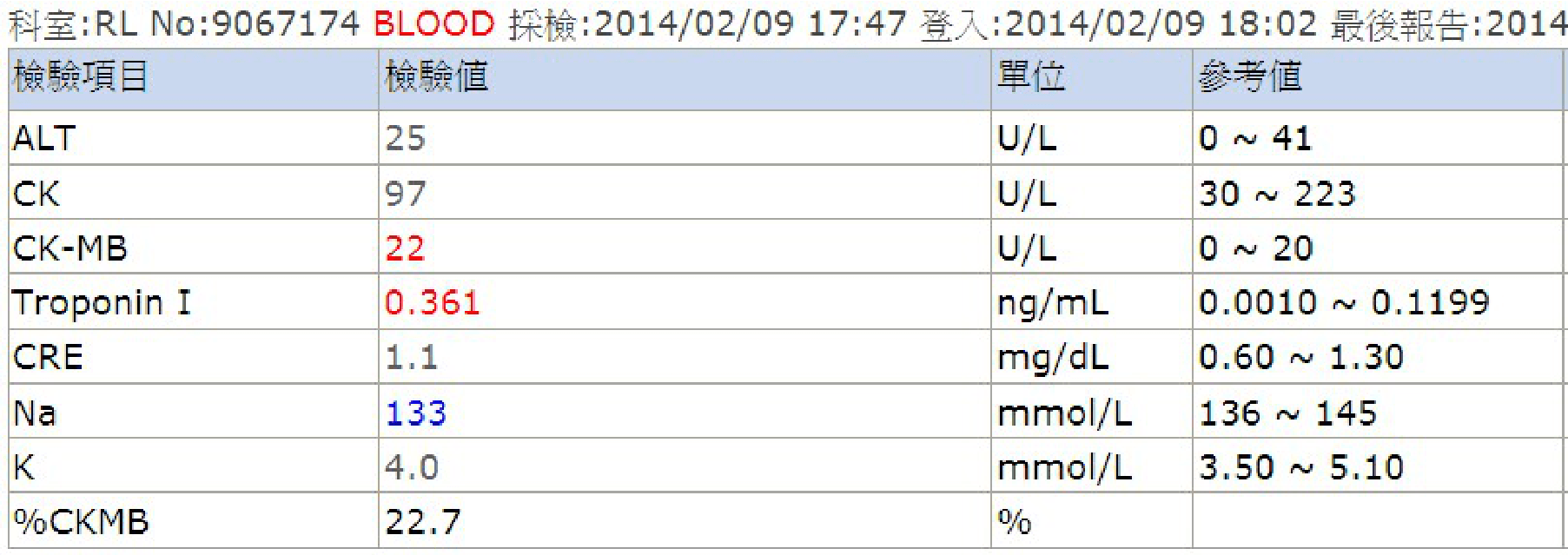 question 圖片
