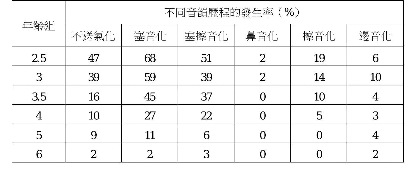 question 圖片