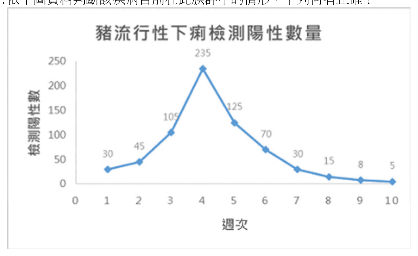question 圖片