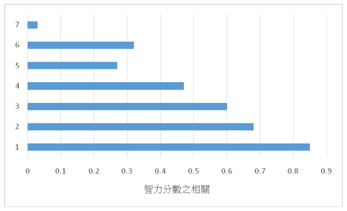 question 圖片