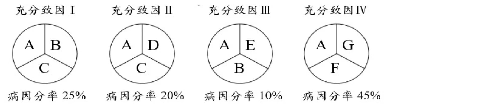 question 圖片