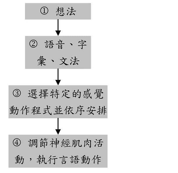 question 圖片