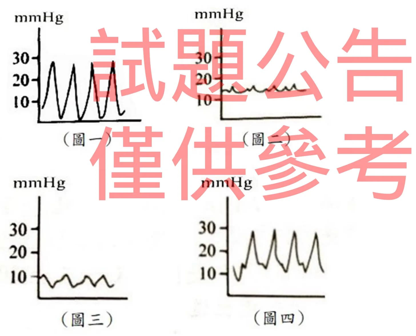 question 圖片