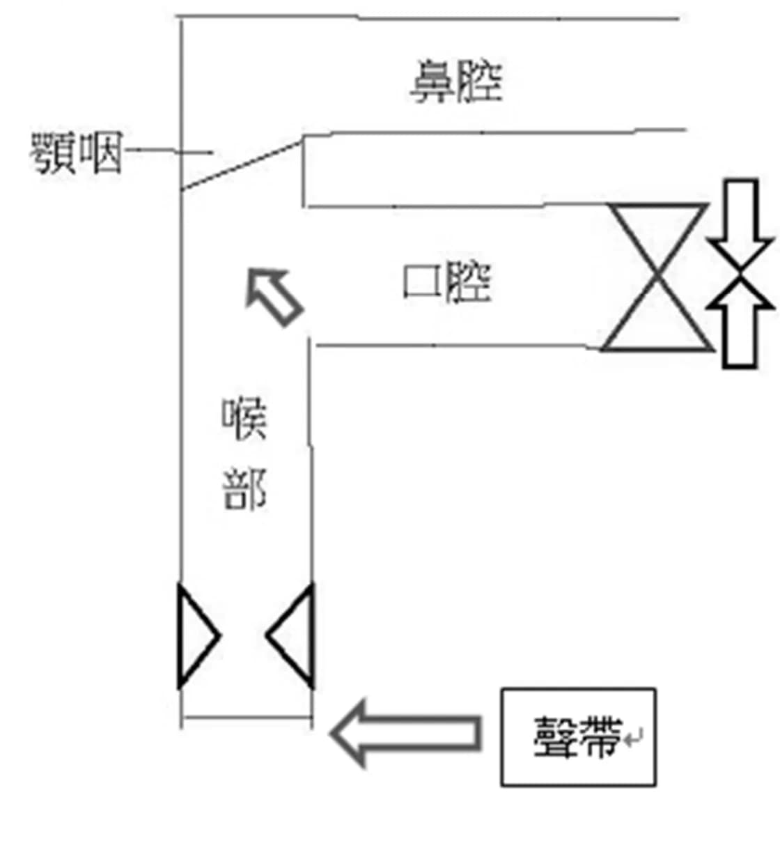 question 圖片