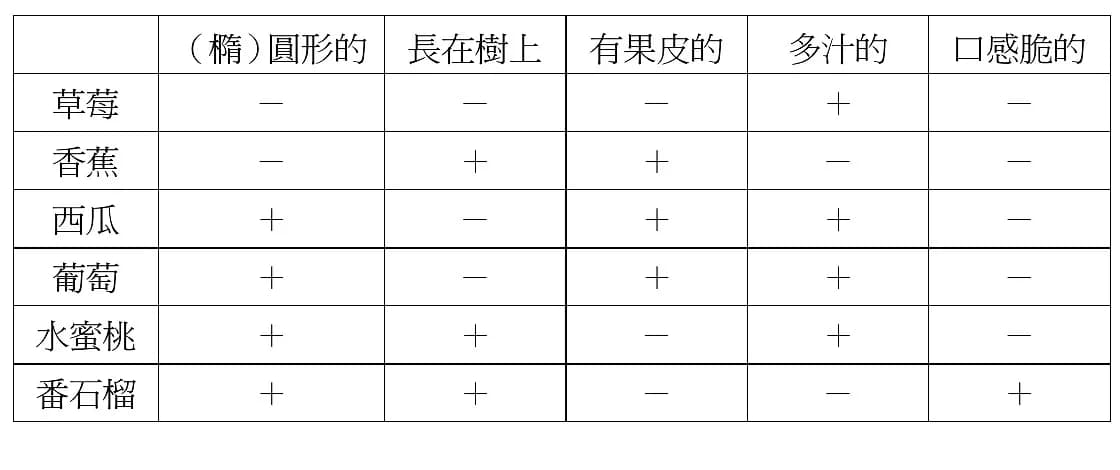 question 圖片