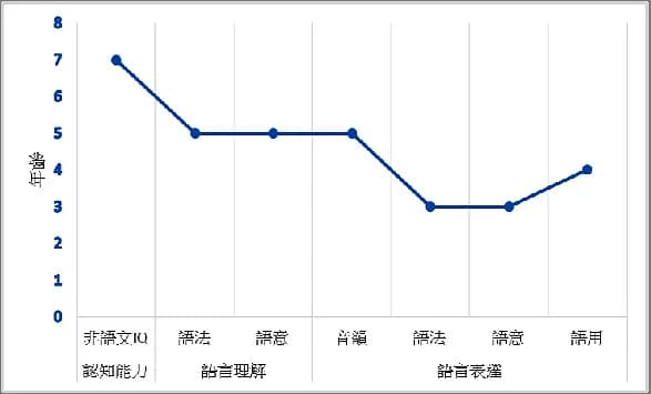 question 圖片
