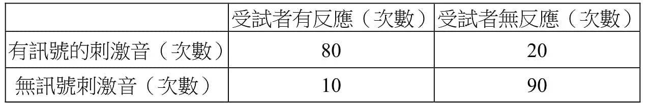 question 圖片