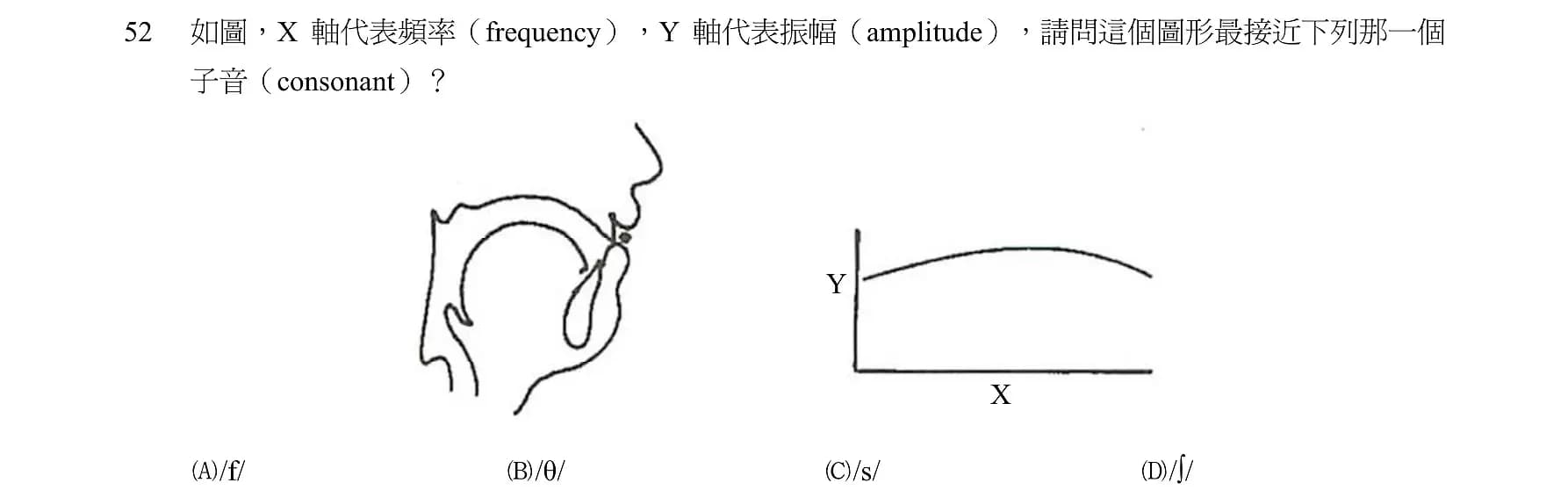 question 圖片