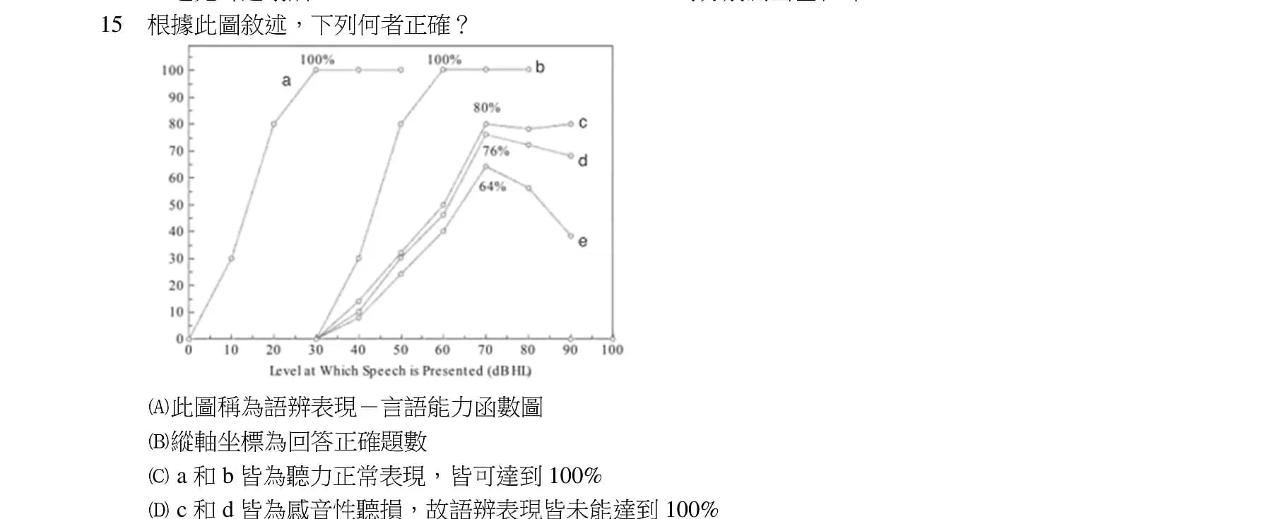 question 圖片