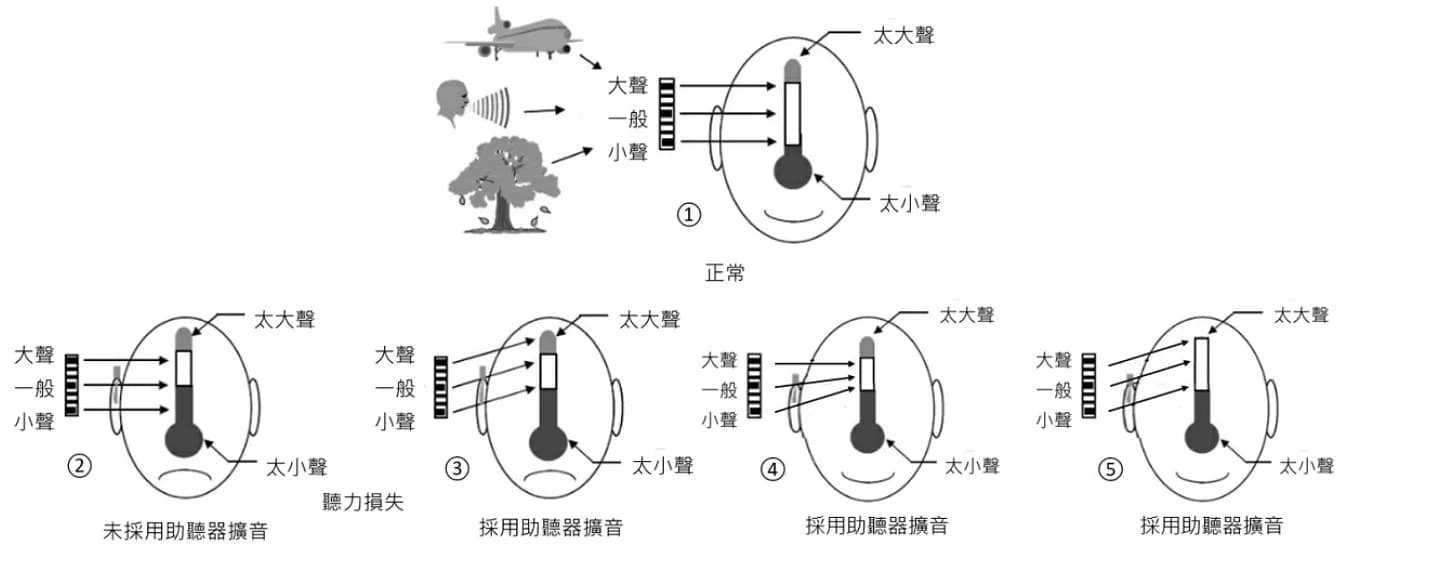 question 圖片