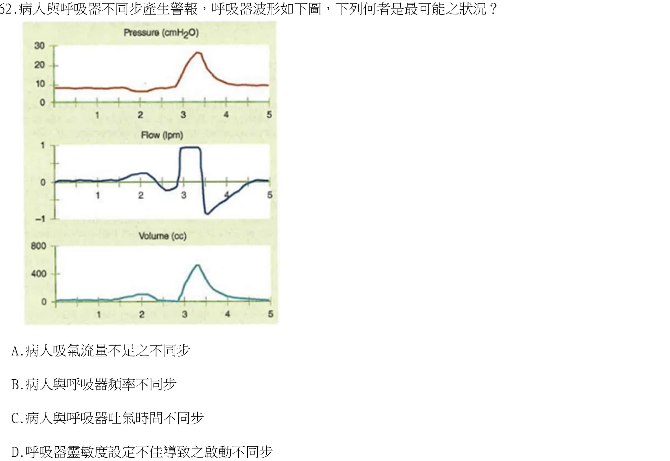 question 圖片