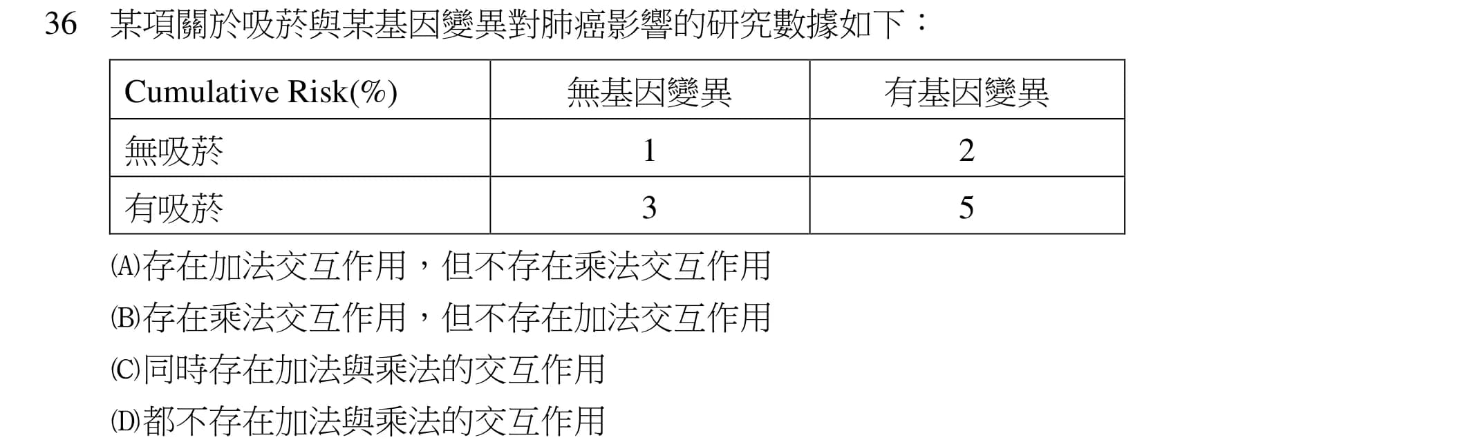 question 圖片