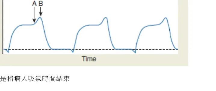 question 圖片