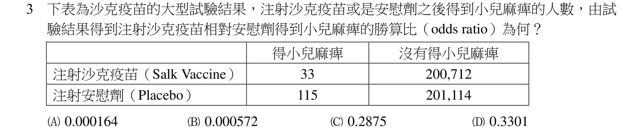 question 圖片