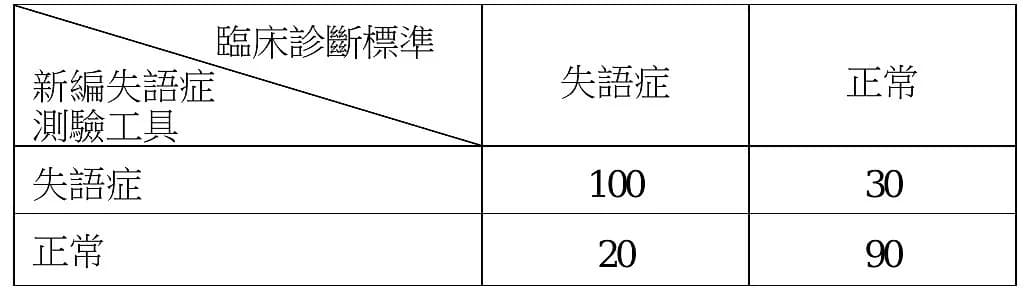 question 圖片