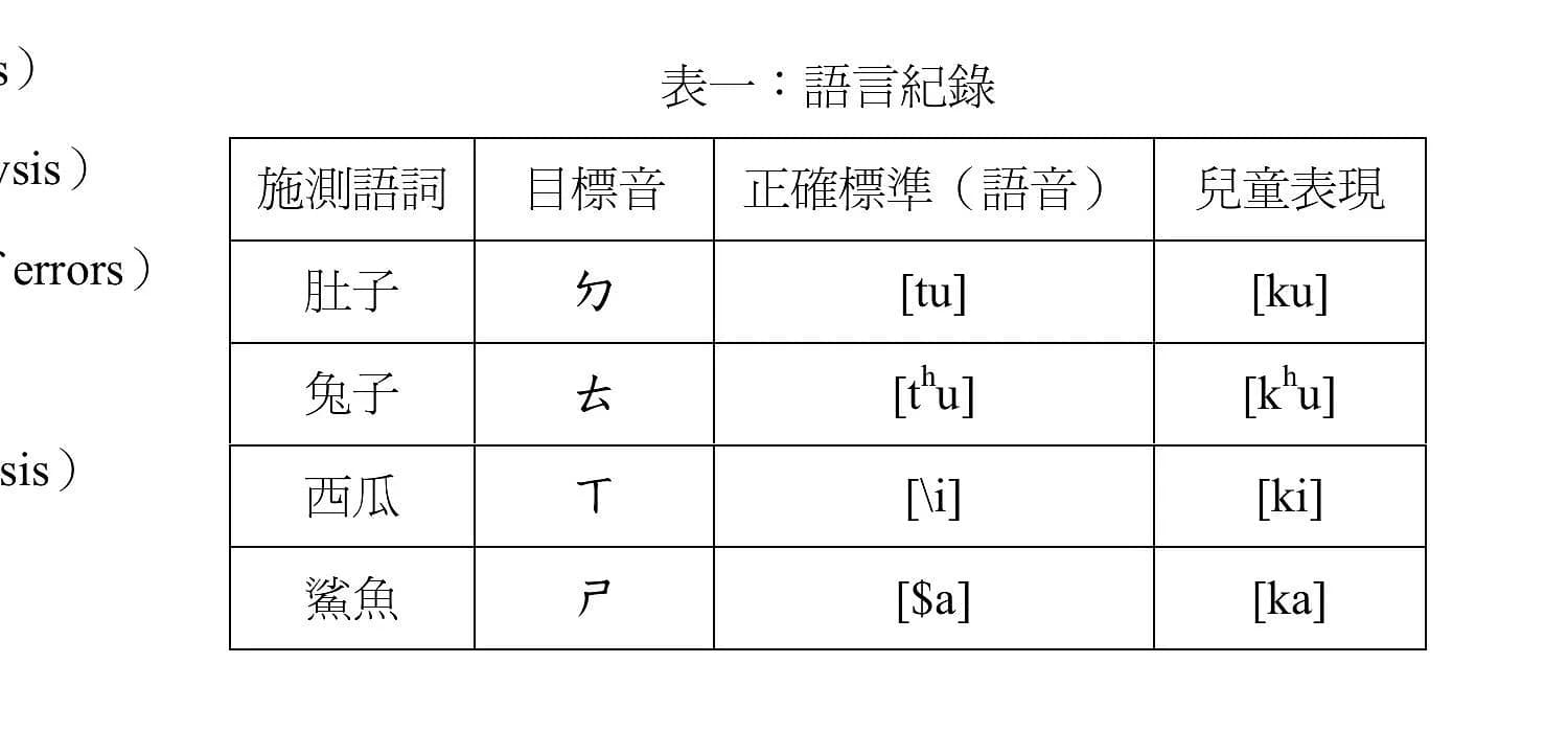 question 圖片