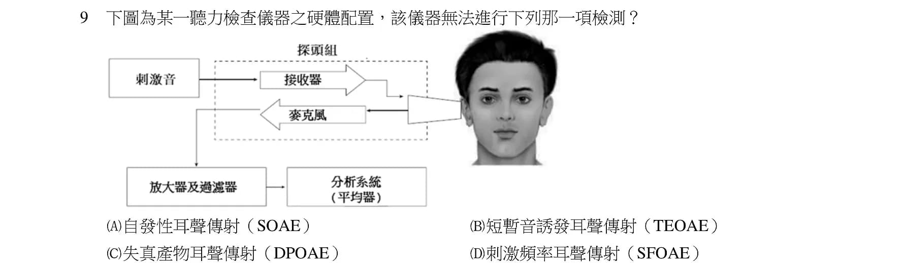 question 圖片