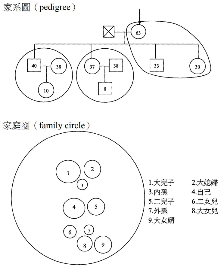 question 圖片