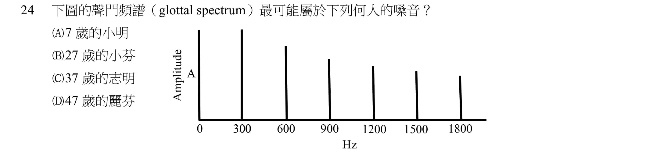 question 圖片
