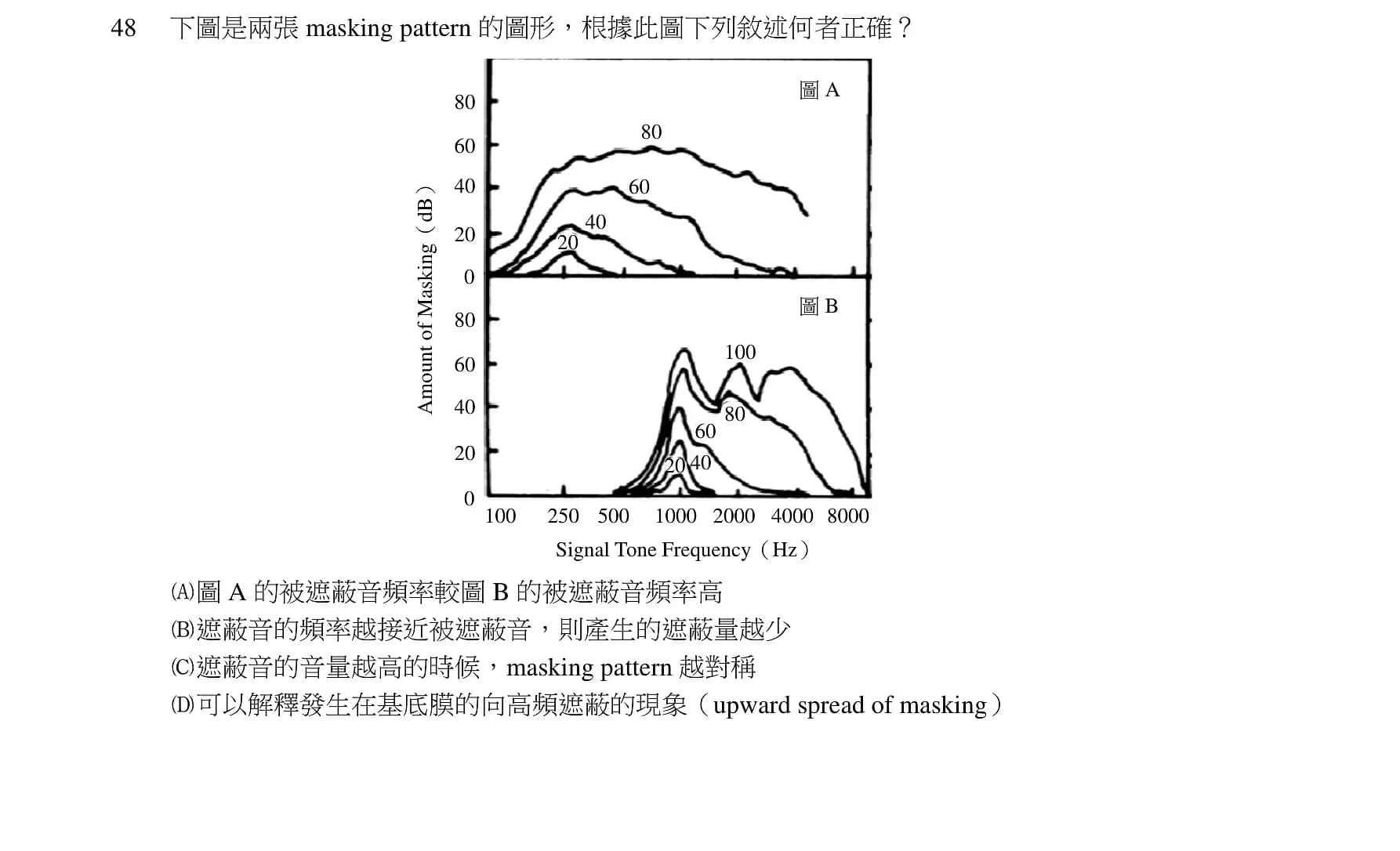 question 圖片