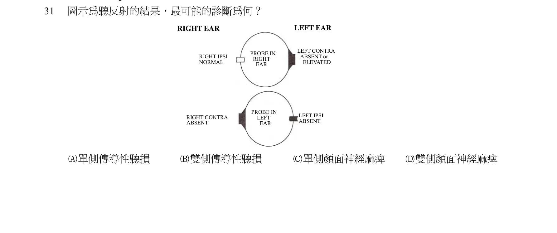 question 圖片
