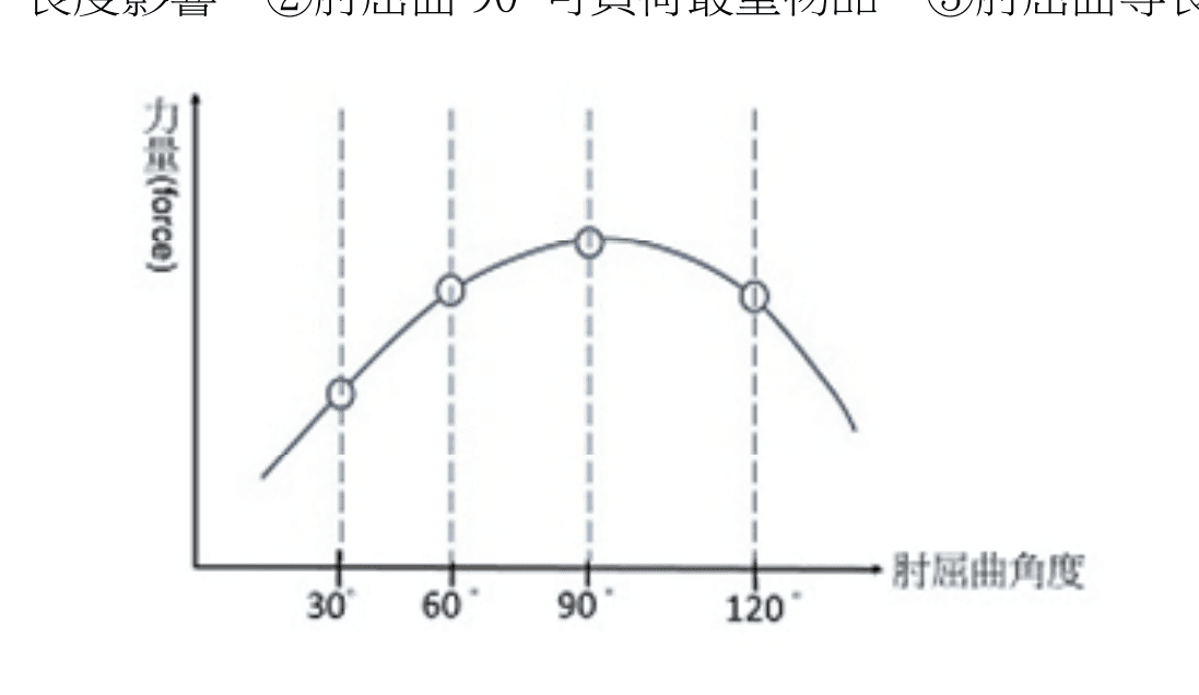 question 圖片
