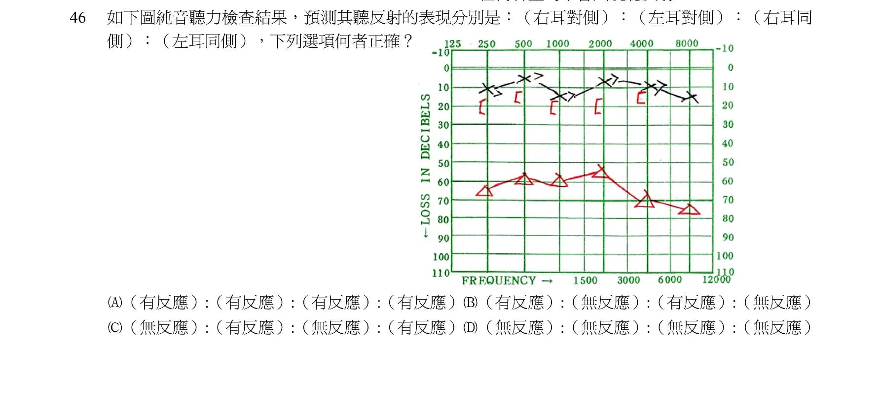 question 圖片
