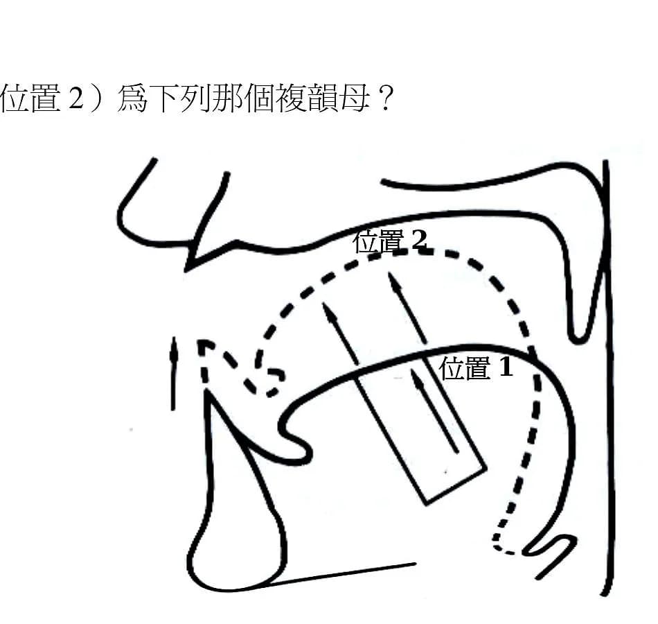 question 圖片