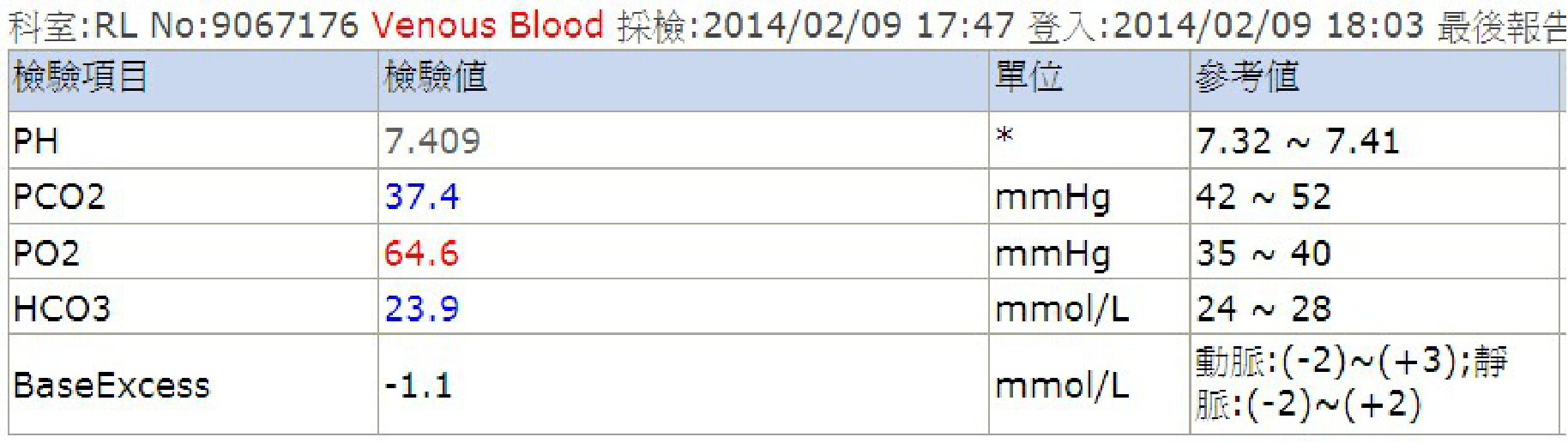 question 圖片
