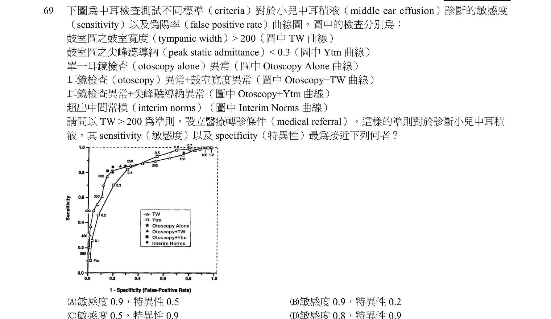 question 圖片