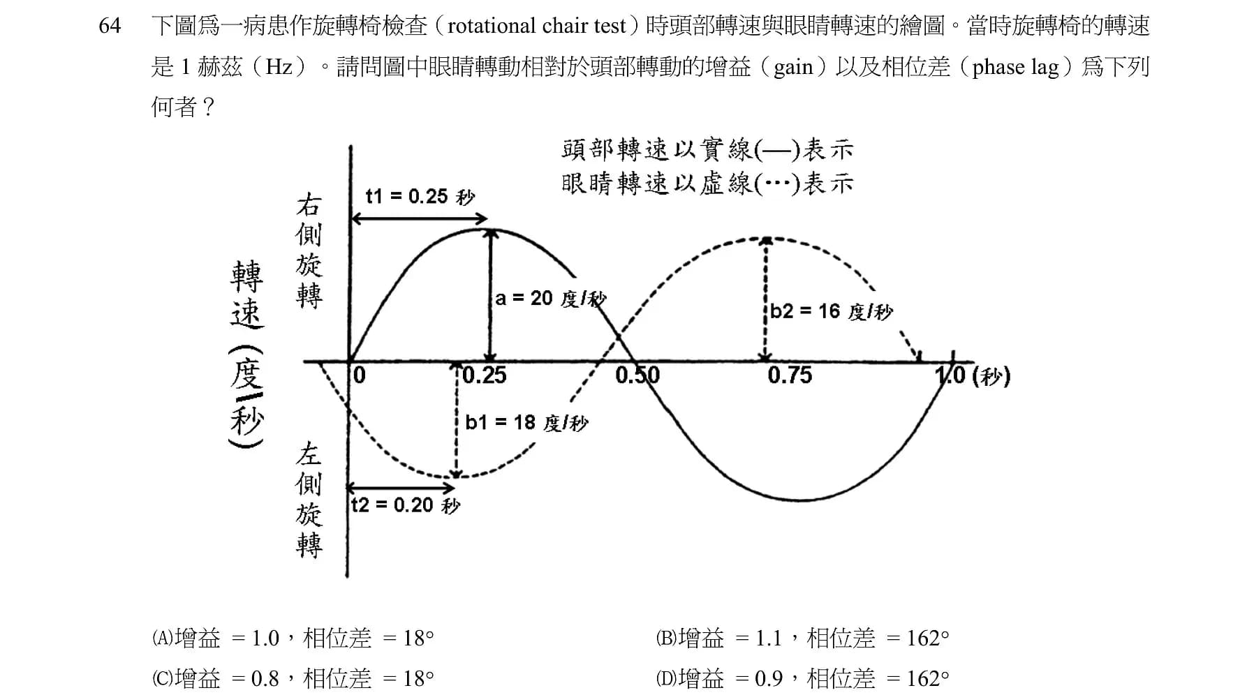question 圖片