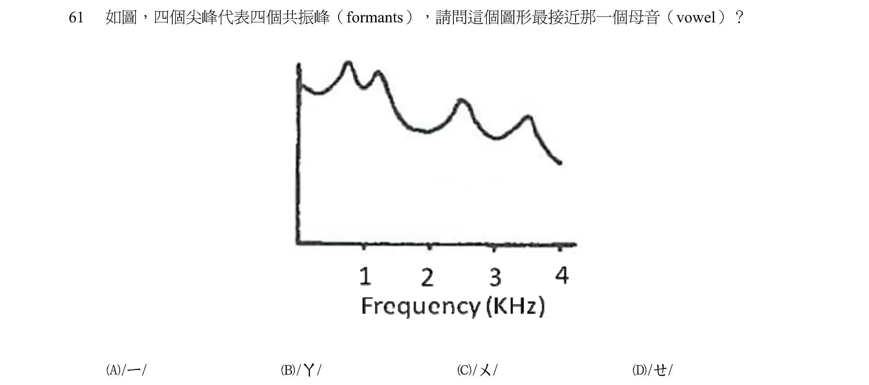 question 圖片